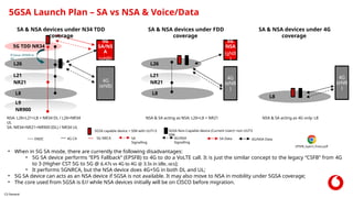 5G Stand Alone Implementation Plan_2.pptx