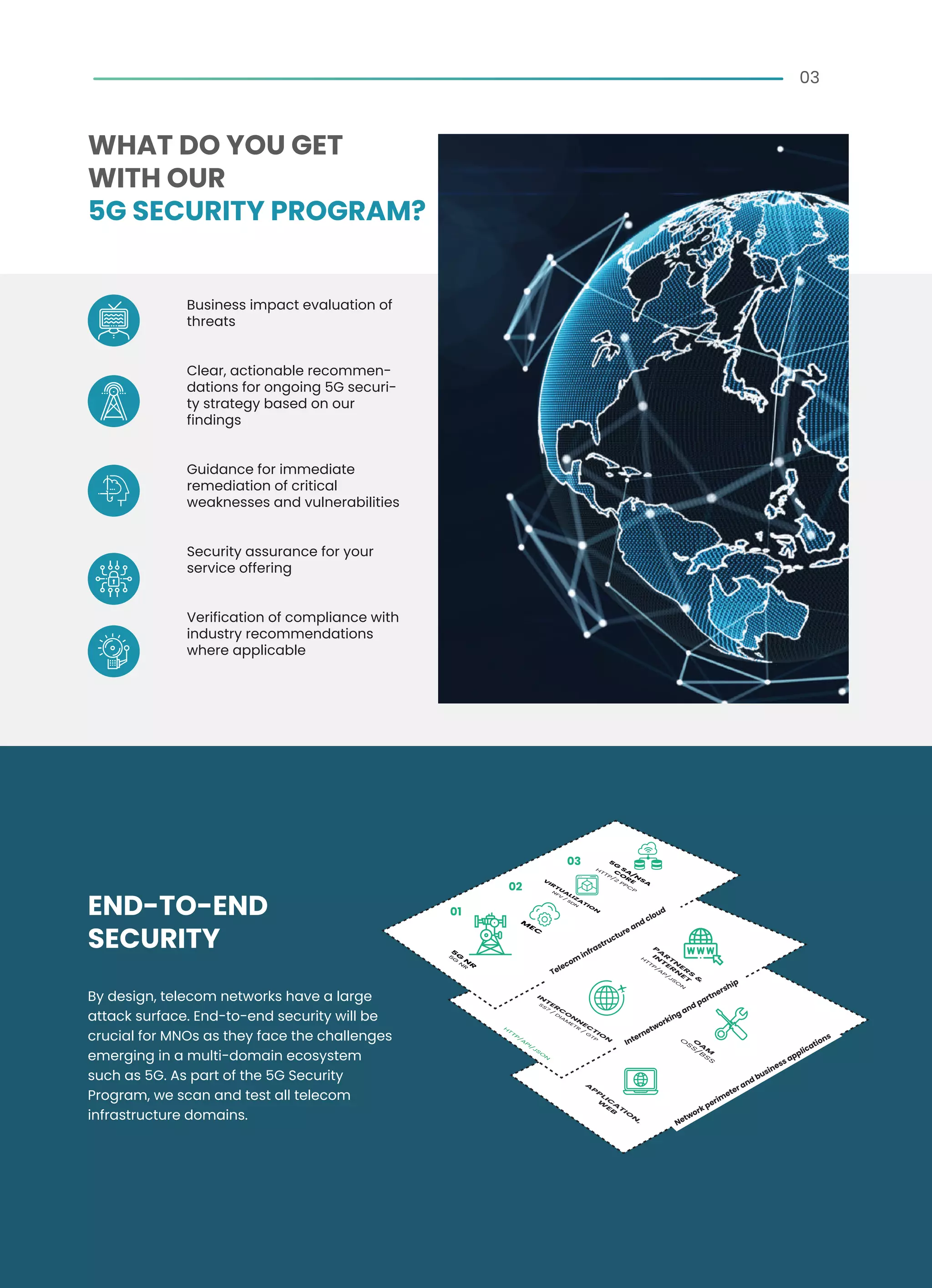 WHAT DO YOU GET
WITH OUR
5G SECURITY PROGRAM?
Business impact evaluation of
threats
Clear, actionable recommen-
dations for ongoing 5G securi-
ty strategy based on our
findings
Guidance for immediate
remediation of critical
weaknesses and vulnerabilities
Security assurance for your
service offering
Verification of compliance with
industry recommendations
where applicable
END-TO-END
SECURITY
By design, telecom networks have a large
attack surface. End-to-end security will be
crucial for MNOs as they face the challenges
emerging in a multi-domain ecosystem
such as 5G. As part of the 5G Security
Program, we scan and test all telecom
infrastructure domains.
03
5
G
N
R
5
G
N
R
M
EC
N
FV
/
SD
N
V
IR
TU
A
LIZA
TIO
N
5
G
SA
/N
SA
C
O
R
E
H
T
T
P
/
A
P
/
J
S
O
N
P
A
R
T
N
E
R
S
&
I
N
T
E
R
N
E
T
SS7
/
D
IA
M
ETR
/
G
TP
IN
TER
C
O
N
N
EC
TIO
N
A
P
P
L
I
C
A
T
I
O
N
,
W
E
B
O
A
M
O
S
S
/
B
S
S
Telecom
infrastructure and cloud
Internetworking and partnership
H
T
T
P
/
A
P
I
/
J
S
O
N
Network perim
eter and business applications
H
TTP/2
PPC
P
01
02
03
 