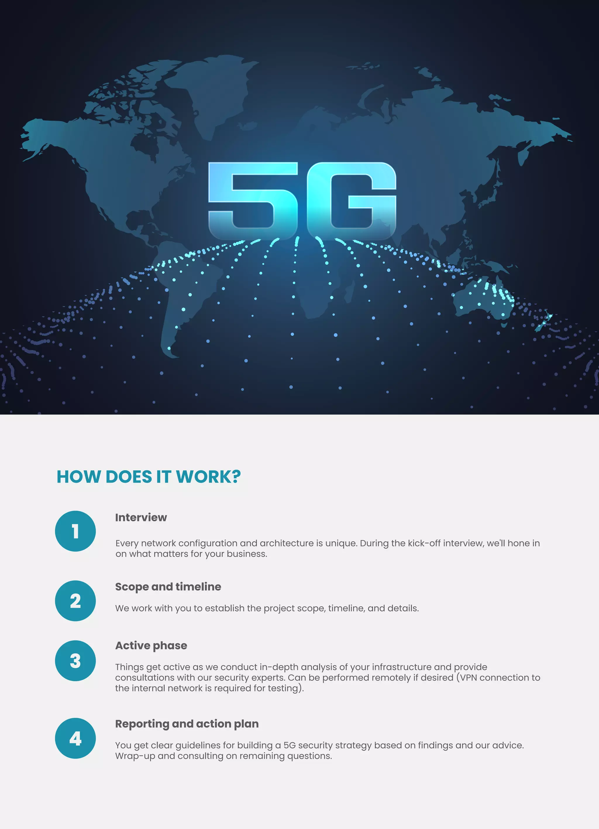 HOW DOES IT WORK?
Interview
Every network configuration and architecture is unique. During the kick-off interview, we'll hone in
on what matters for your business.
Scope and timeline
We work with you to establish the project scope, timeline, and details.
Active phase
Things get active as we conduct in-depth analysis of your infrastructure and provide
consultations with our security experts. Can be performed remotely if desired (VPN connection to
the internal network is required for testing).
Reporting and action plan
You get clear guidelines for building a 5G security strategy based on findings and our advice.
Wrap-up and consulting on remaining questions.
05
1
2
3
4
 