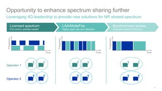 15
Opportunity to enhance spectrum sharing further
Leveraging 4G leadership to provide new solutions for NR shared spectrum
Operator 1
Frequency
Time
Operator 2
LAA/MulteFire
Higher peak rate and utilization
Licensed spectrum
Full control, partially loaded
Synchronized access
Increased spectral efficiency
Frequency
Time
Frequency
Time
 