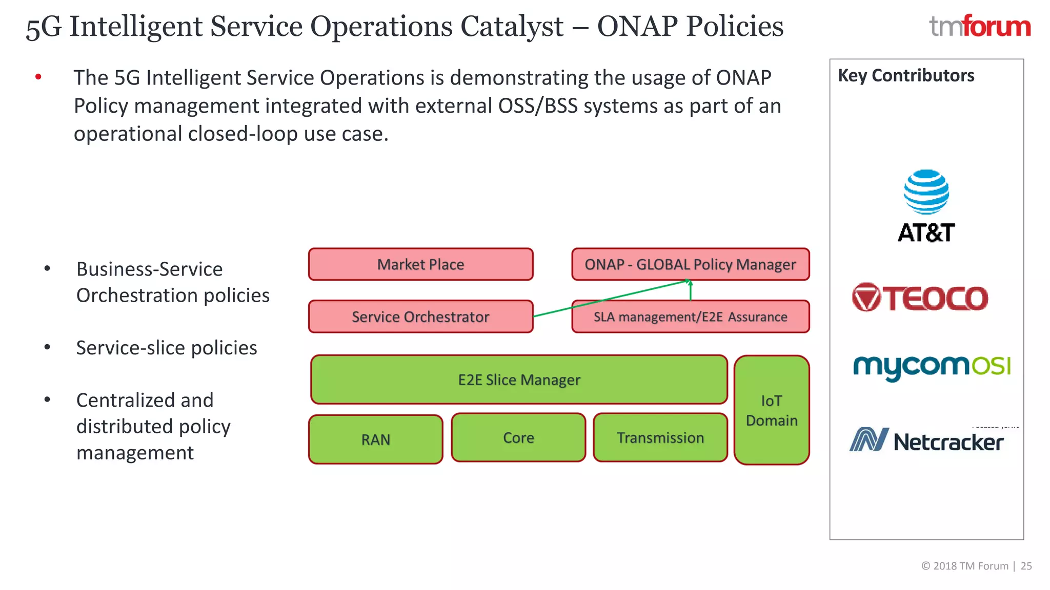 CONFIDENTIAL © 2018 TM Forum | 25
• The 5G Intelligent Service Operations is demonstrating the usage of ONAP
Policy management integrated with external OSS/BSS systems as part of an
operational closed-loop use case.
Key Contributors
5G Intelligent Service Operations Catalyst – ONAP Policies
• Business-Service
Orchestration policies
• Service-slice policies
• Centralized and
distributed policy
management
 
