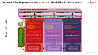 CONFIDENTIAL © 2018 TM Forum | 13
Network Slice Deployment Scenario: 2: in Multi-Slice Provider model
Customers/Tenants ’ Network Slice Delivery Points
IoTNFs
IoTNFs
IoTNFs
5
G
O
S
S
/
B
S
S
SP’s eMBB Network Slice SP2’s eMBB Network SliceSP1’s eMBB Network Slice
Slice Provider 1
5G System
Slice Provider 2
5G System
SP’s IoT Network Slice SP1’s IoT Network Slice SP2’s IoT Network Slice
DynamicNetworkSliceDesign
Muri-PartnerPolicy&
Governance
SP’s
Portal
Service Provider
5G System
SP1’s Network Slice Platform SP2’s Network Slice PlatformSP’s Network Slice Platform
eMBBNFs
eMBBNFs
eMBBNFs
(Self)
OrderAPI
Delivery
C&BAPI
Customers’ 2 E2E Network Slice Instances
APISlice Policy
API
API
API API API
SP’s User Plane NFs
UPFs
Common Control Plane
NFs
AMF SMF NSSF
SP’s NFs
Catalog
NFs
States
SP1’s User Plane NFs
UPFs
Common Control Plane
NFs
AMF SMF NSSF
SP1’s NFs
Catalog
NFs
States
SP2’s User Plane NFs
UPFs
Common Control Plane
NFs
AMF SMF NSSF
SP2’ NFs
Catalog
NFs
States
Service Provider 1 Service Provider 2 Service Provider 3
Multi-Provider
 