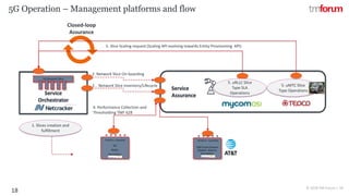 CONFIDENTIAL © 2018 TM Forum | 18
5G Operation – Management platforms and flow
Service
AssuranceService
Orchestrator
2. Network Slice On-boarding
3. . Network Slice Inventory/Lifecycle
4. Performance Collection and
Thresholding TMF 628
5G Network Slice
Closed-loop
Assurance
VNF Event Stream
(ONAP) Metrics
Simulation
Platform Capability
5G
Radio
Simulation
Platform Capability
5. uMTC Slice
Type Operations
5. Slice Scaling request (Scaling API evolving towards Entity Provisioning API)
5. uRLLC Slice
Type SLA
Operations
1. Slices creation and
fulfillment
18
 