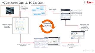 CONFIDENTIAL © 2018 TM Forum | 23
5G Connected Cars uMTC Use Case
Closed Loop
Assurance
Rule-based Automated
activation of scale-out
and scale-in commands
per monitored slice(s)
uMTC (V2X)
Integrated monitoring of contextual
car data
uMTC slice type Assurance
On-boarding
uMTC slice type On-
boarding /
Instantiation
Scaling request
Application of smart
thresholds and
correlation to
proactively monitor SLA
conformance
uMTC slice type
Orchestration
tasks
 