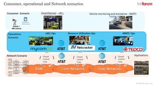 CONFIDENTIAL © 2018 TM Forum | 24
Consumer, operational and Network scenarios
 