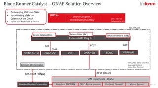 CONFIDENTIAL © 2018 TM Forum | 27
Blade Runner Catalyst – ONAP Solution Overview
ONAP SDC ONAP SO SDNC
VIM (OpenStack - Ocata)
ONAP AAI
EXFO Probe (vVerifier)Riverbed SD WAN Fortinet Firewall
Domain Orchestrator
Video Server
External API Plug In
Service Catalog (633) Service Order (641)
Service Inventory (638)
VNFs /RFS: EXFO vVerifier,
Riverbed SDWAN,
Video App, Fortinet
Riverbed Master Orchestrator
RESTconf (YANG)
GET GETPOST
REST (Heat)
• Onboarding VNFs on ONAP
• Instantiating VNFs on
Openstack Via ONAP
• Scale out Network Service
Service Designer /
Orchestrator/Inventory
RIFT.io
CFS: Internet
Reference to RFS
VIDONAP Portal
CSAR
REST/JSON
 