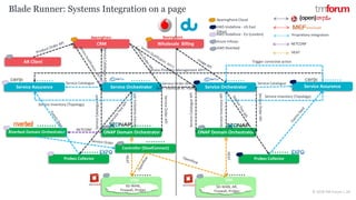 CONFIDENTIAL © 2018 TM Forum | 29
ONAP Domain Orchestrator
Service Orchestrator
VIM
SD-WAN,
Firewall, Probes
ONAP Domain Orchestrator
VIM
SD-WAN, AR,
Firewall, Probes
Service OrchestratorService Assurance Service Assurance
Blade Runner: Systems Integration on a page
CRM Wholesale Billing
Proprietary integration
Interlude
ServiceCatalogueAPI
Service Problem Management API??
ServiceCatalogueAPI
ServiceOrderAPI
Service Catalogue
Riverbed Domain Orchestrator
Service Inventory (Topology)
Probes Collector
Controller (SteelConnect)
ServiceCatalogueAPI
NETCONF
NETCONF
HEAT
HEAT
Probes Collector
HEAT
Service Catalogue
Service Inventory (Topology)
ServiceOrderAPI
BearingPoint Cloud
AWS Vodafone - US East
(Ohio)
AWS Vodafone - EU (London)
Azure Infosys
AWS Riverbed
ServiceInventoryAPI
ServiceInventoryAPI
AR Client Trigger corrective action
Service Order API
(MEF Interlude Rf. Point)
 