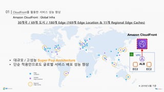 • 대규모 / 고성능 Super Pop Architecture
• 단순 적용만으로도 글로벌 서비스 배포 성능 향상
Amazon CloudFront : Global Infra
30개국 / 69개 도시 / 180개 Edge (169개 Edge Location & 11개 Regional Edge Caches)
CloudFront를 활용한 서비스 성능 향상01 |
VPC
ALB
EC2 EC2
Amazon CloudFront
※ 2019년 6월 기준
 