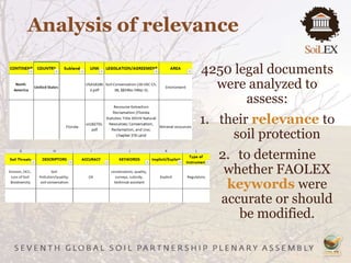 Analysis of relevance
4250 legal documents
were analyzed to
assess:
1. their relevance to
soil protection
2. to determine
whether FAOLEX
keywords were
accurate or should
be modified.
 