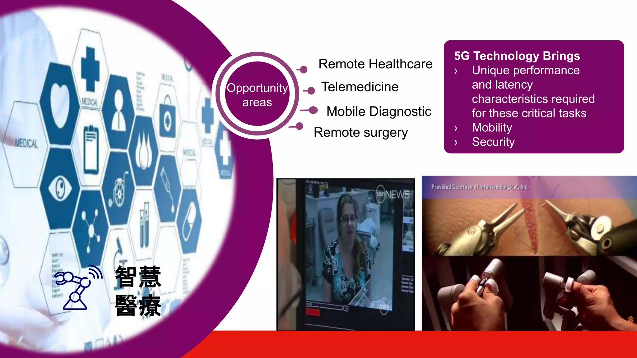 5G Technology Brings
› Unique performance
and latency
characteristics required
for these critical tasks
› Mobility
› Security
Telemedicine
Remote Healthcare
Mobile Diagnostic
Remote surgery
智慧
醫療
Opportunity
areas
 
