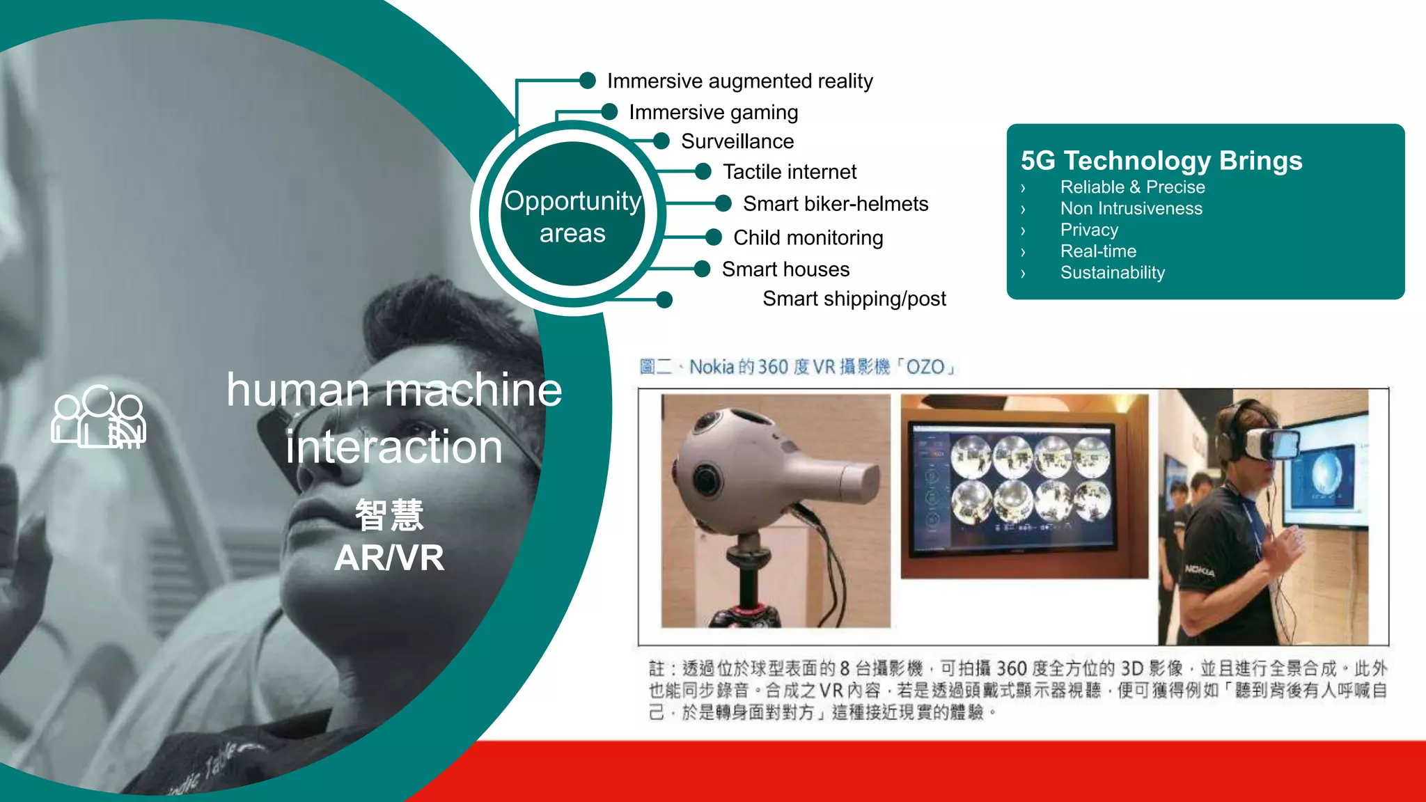 human machine
interaction
Opportunity
areas
5G Technology Brings
› Reliable & Precise
› Non Intrusiveness
› Privacy
› Real-time
› Sustainability
Surveillance
Tactile internet
Smart biker-helmets
Smart houses
Child monitoring
Smart shipping/post
Immersive augmented reality
Immersive gaming
智慧
AR/VR
 