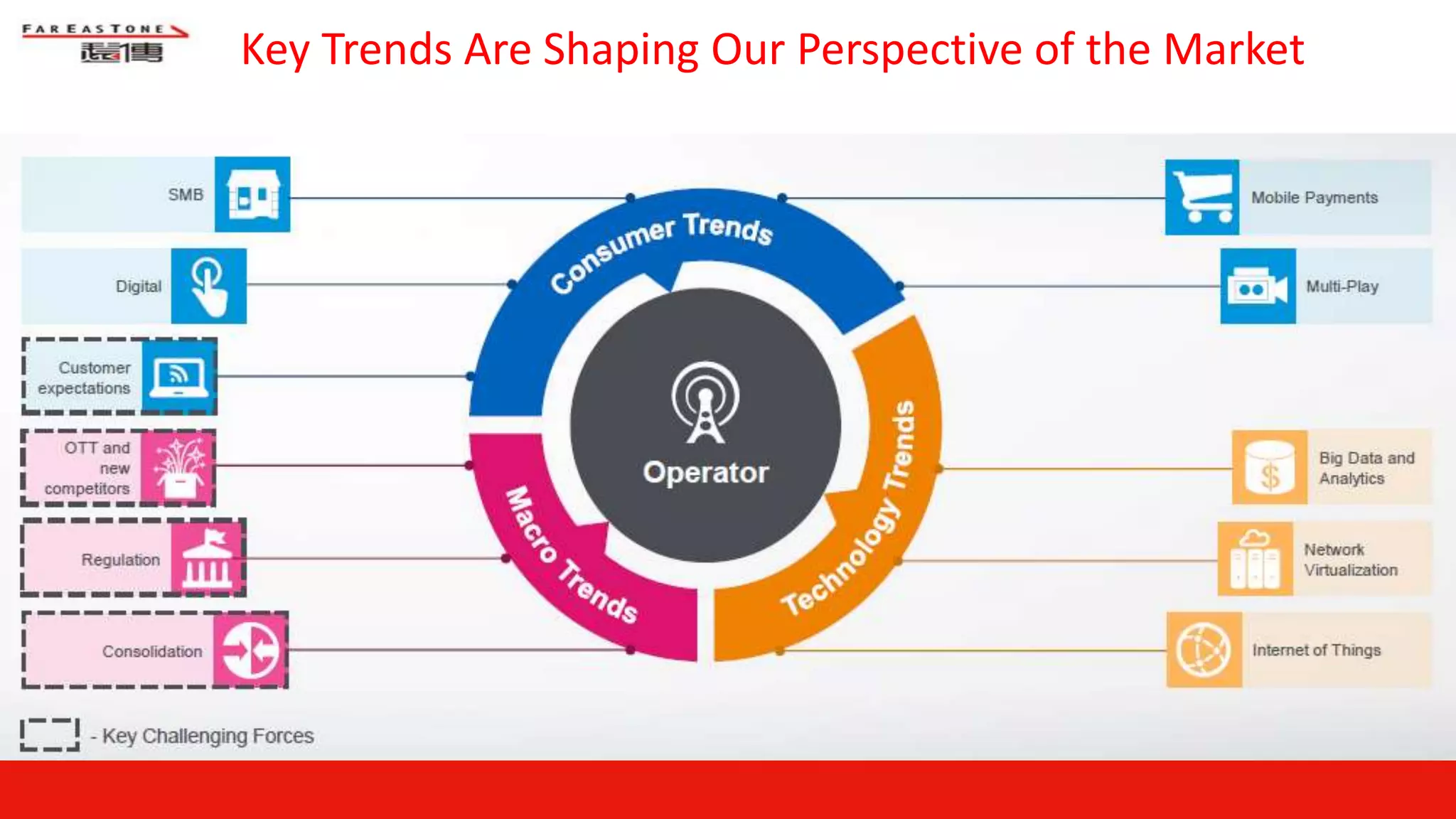 Key Trends Are Shaping Our Perspective of the Market
 