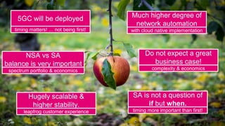 NSA vs SA
balance is very important
spectrum portfolio & economics
Do not expect a great
business case!
complexity & economics
5GC will be deployed
timing matters! … not being first!
SA is not a question of
if but when.
timing more important than first!
Much higher degree of
network automation
with cloud native implementation
Hugely scalable &
higher stability.
leapfrog customer experience
 
