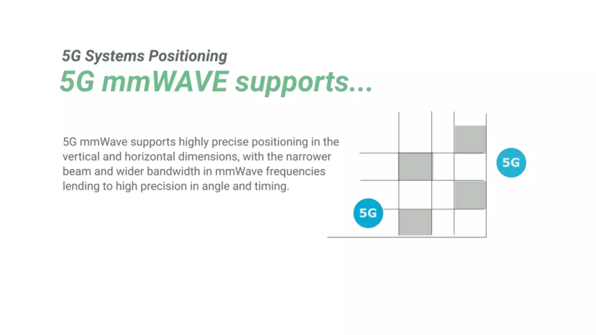 5G Systems Engineering Training