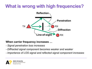 What is wrong with high frequencies?
TX RX
RX
Reflection
Penetration
Diffraction
Line-of-sight
When carrier frequency increases …
- Signal penetration loss increases
- Diffracted signal component becomes weaker and weaker
- Importance of LOS signal and reflected signal component increases
 