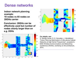 Dense networks
(c) 28 GHz. 65 nodes ON
(e) 28 GHz. 10 nodes ON
Figure 23: Spatial distribution of
Finally, Figure 22d shows the CDF of t
topologies with 65 active nodes featuring f
(a) 28 GHz. All nodes ON (b) 2.6 GHz. All nodes ON
Indoor network planning
example:
10 nodes vs 65 nodes on
28GHz carrier
Conclusion: 28GHz can be
effectively used but number of
nodes clearly larger than on
e.g. 2GHz
For details, see:
S. Renilla Lamas, D. G. Gonzalez, J. Hämäläinen:
"Indoor Planning Optimization of Ultra-dense Cellular
Networks at High Carrier Frequencies", accepted to
IEEE Wireless Communications and Networking
Conference (WCNC), workshop on 5G architecture,
2015.
 