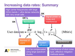 Increasing data rates: Summary
Strategy Dialogue ELEC Spring
2014
User data rate ≅
BW
K
⋅ A⋅log2 1+
P
N + I
#
$
%
&
'
( [Mbit/s]
Bandwidth
Number of
users System
efficiency
Signal power vs
noise and
interference
Interference
High carrier frequencies with large
(GHz) bands + ultra dense networks
with very small cells
OK
OK
OK
Interference of shot noise
type, effective mitigation
methods exists
Can be compensated
using large spectrum
chunks
 