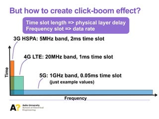 But how to create click-boom effect?
3G HSPA: 5MHz band, 2ms time slot
4G LTE: 20MHz band, 1ms time slot
5G: 1GHz band, 0.05ms time slot
(just example values)
Time
Frequency
Time slot length => physical layer delay
Frequency slot => data rate
 