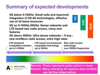 Summary of expected developments
Strategy Dialogue ELEC Spring
2014
LTE backward
compatible evolution
up to 5-10GHz
LTE based non-backward
compatible technology
up to 30GHz
New radio access
technology
over 30GHz frequencies
5G below 5-10GHz: Small cells and improved
integration of 2G-4G technologies, effective
use of all band resources
5G on 5-10GHz-30GHz: Dense networks and
LTE based new radio access, many new
features
5G above 30GHz: Ultra dense networks – if any -
new mmWave radio access, extra high rates
D2D
M2M
V2I
Remark: These represent solely author’s views
Remark: Many emerging 5G aspects were omitted,
see list few slides before
 