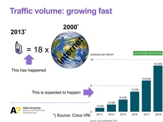 Traffic volume: growing fast
= 18 x
2013*
2000*
*) Source: Cisco VNI
This has happened
This is expected to happen
 