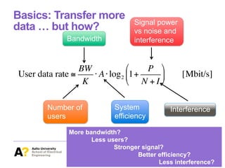 Basics: Transfer more
data … but how?
More bandwidth?
Less users?
Stronger signal?
Better efficiency?
Less interference?
User data rate ≅
BW
K
⋅ A⋅log2 1+
P
N + I
#
$
%
&
'
( [Mbit/s]
Bandwidth
Number of
users
System
efficiency
Signal power
vs noise and
interference
Interference
 