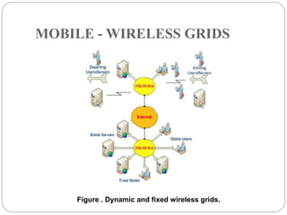 MOBILE - WIRELESS GRIDS
Figure . Dynamic and fixed wireless grids.
 
