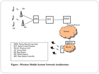 Figure : Wireless Mobile System Network Architecture
 