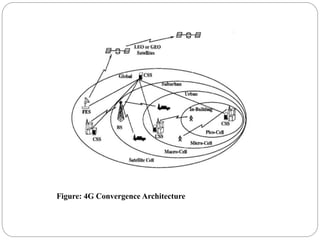 Figure: 4G Convergence Architecture
 