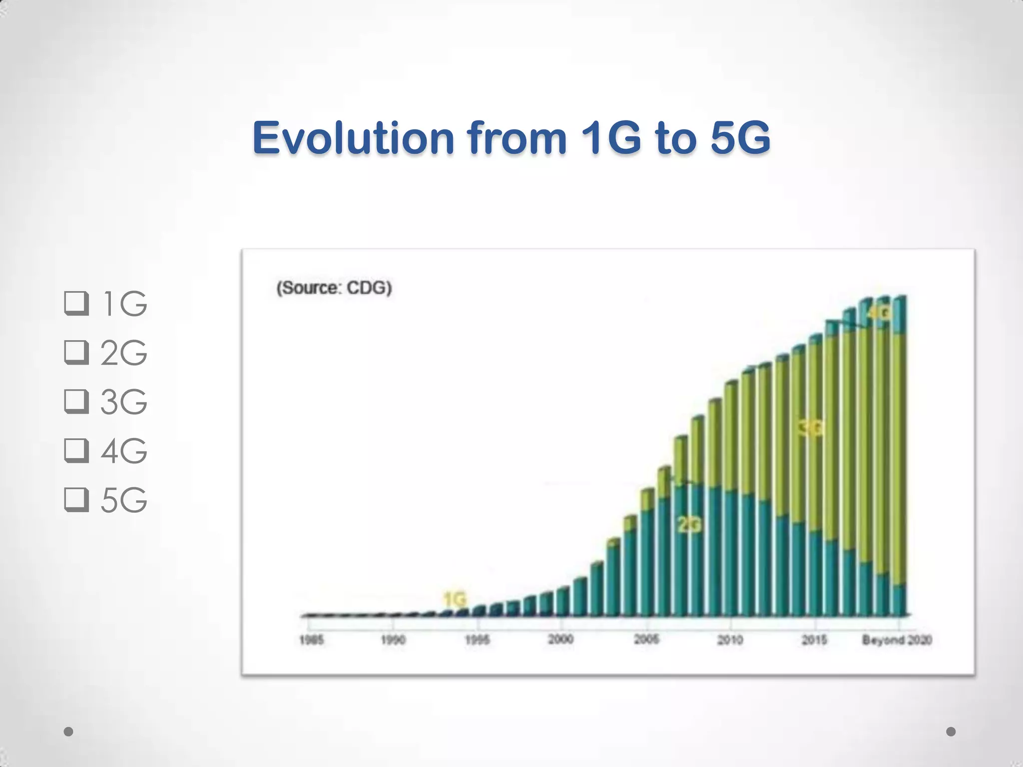 Evolution from 1G to 5G

 1G
 2G
 3G
 4G
 5G

 