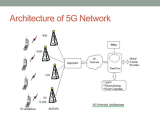 Architecture of 5G Network
 