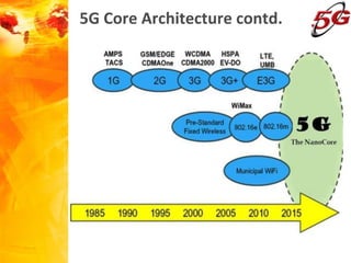 5G Core Architecture contd.
 