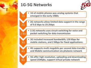 1G-5G Networks
1G
• 1G of mobile phones was analog systems that
emerged in the early 1980s
2G
• 2G networks allow limited data support in the range
of 9.6 kbps to 19.2kbps
2.5G
• 2.5G networks uses circuit switching for voice and
packet switching for data transmission
3G
• 3G included increased bandwidth; 128 Kbps for
mobile stations, and 2 Mbps for fixed applications.
4G
• 4G supports multi megabits per second data transfer
and Mobile communication via photonic network
5G
• 5G offer high resolution, uploading and downloading
speed 25Mpbs, support virtual private network
 