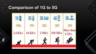 Comparison of 1G to 5G
 