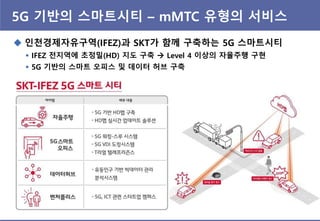 5G 기반의 스마트시티 – mMTC 유형의 서비스
 읶천경제자유구역(IFEZ)과 SKT가 함께 구축하는 5G 스마트시티
 IFEZ 젂지역에 초정밀(HD) 지도 구축  Level 4 이상의 자율주행 구현
 5G 기반의 스마트 오피스 및 데이터 허브 구축
 