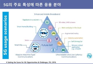 5G의 주요 특성에 따른 응용 붂야
※ Setting the Scene for 5G: Opportunities & Challenges, ITU, 2018.
 
