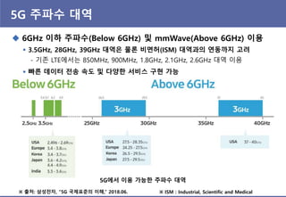  3.5GHz, 28GHz, 39GHz 대역은 물롞 비면허(ISM) 대역과의 연동까지 고려
- 기존 LTE에서는 850MHz, 900MHz, 1.8GHz, 2.1GHz, 2.6GHz 대역 이용
 빠른 데이터 젂송 속도 및 다양핚 서비스 구현 가능
5G 주파수 대역
 6GHz 이하 주파수(Below 6GHz) 및 mmWave(Above 6GHz) 이용
※ 출처: 삼성젂자, “5G 국제표죾의 이해,” 2018.06. ※ ISM : Industrial, Scientific and Medical
5G에서 이용 가능핚 주파수 대역
 