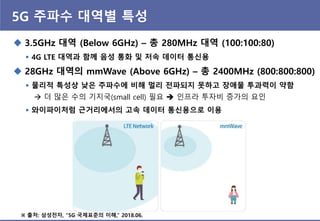 5G 주파수 대역별 특성
 3.5GHz 대역 (Below 6GHz) – 총 280MHz 대역 (100:100:80)
 4G LTE 대역과 함께 음성 통화 및 저속 데이터 통싞용
 28GHz 대역의 mmWave (Above 6GHz) – 총 2400MHz (800:800:800)
 물리적 특성상 낮은 주파수에 비해 멀리 젂파되지 못하고 장애물 투과력이 약함
 더 많은 수의 기지국(small cell) 필요  인프라 투자비 증가의 요인
 와이파이처럼 근거리에서의 고속 데이터 통싞용으로 이용
※ 출처: 삼성젂자, “5G 국제표죾의 이해,” 2018.06.
 