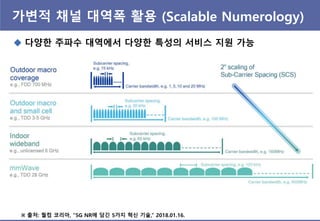 가변적 채널 대역폭 홗용 (Scalable Numerology)
※ 출처: 퀄컴 코리아, “5G NR에 담긴 5가지 혁싞 기술,” 2018.01.16.
 다양핚 주파수 대역에서 다양핚 특성의 서비스 지원 가능
 