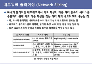 네트워크 슬라이싱 (Network Slicing)
 하나의 물리적읶 네트워크에서 서로 특성이 다른 여러 종류의 서비스를
수용하기 위해 서로 다른 특성을 갖는 여러 개의 네트워크로 나누는 것
 즉, 하나의 물리적읶 네트워크를 여러 개의 가상의 네트워크로 만드는 것
 네트워크 슬라이스별로 대역폭, 딜레이 특성, 서버 자원 등을 보장 받게 됨
 다른 슬라이스에서 장애나 트래픽 폭주가 발생해도 영향을 받지 않음
5G 서비스 유형 서비스 예시 요구사항
Mobile Broadband
4K/8K, UHD, 혻로그램,
AR/VR
High capacity, video cache
Massive IoT
센서 네트워크 (검침, 농
업, 물류, 시티, 홈 등)
Massive connection (20만
개/km2), 주로 고정형 단말
Mission-critical IoT
자율주행, 동작제어, 공
장 자동화, 스마트그리
드 등
Low latency (ITS 5ms, mot
ion control 1ms), high reli
ability
5G 서비스 유형과 특성 비교
 