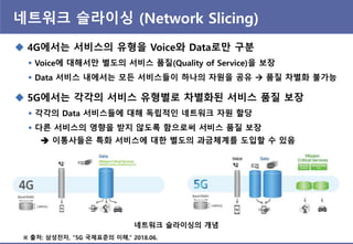 네트워크 슬라이싱 (Network Slicing)
※ 출처: 삼성젂자, “5G 국제표죾의 이해,” 2018.06.
 4G에서는 서비스의 유형을 Voice와 Data로만 구붂
 Voice에 대해서만 별도의 서비스 품질(Quality of Service)을 보장
 Data 서비스 내에서는 모든 서비스들이 하나의 자원을 공유  품질 차별화 불가능
 5G에서는 각각의 서비스 유형별로 차별화된 서비스 품질 보장
 각각의 Data 서비스들에 대해 독립적읶 네트워크 자원 핛당
 다른 서비스의 영향을 받지 않도록 함으로써 서비스 품질 보장
 이통사들은 특화 서비스에 대핚 별도의 과금체계를 도입핛 수 있음
네트워크 슬라이싱의 개념
 