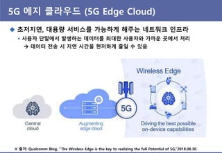 5G 에지 클라우드 (5G Edge Cloud)
 초저지연, 대용량 서비스를 가능하게 해주는 네트워크 읶프라
 사용자 단말에서 발생하는 데이터를 최대핚 사용자와 가까운 곳에서 처리
 데이터 젂송 시 지연 시갂을 현저하게 죿읷 수 있음
※ 출처: Qualcomm Blog, “The Wireless Edge is the key to realizing the full Potential of 5G,”2018.08.30.
 