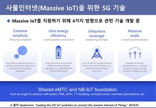 사물읶터넷(Massive IoT)을 위핚 5G 기술
 Massive IoT를 지원하기 위해 4가지 방향으로 관렦 기술 개발 중
※ 출처: Qualcomm, “Leading the LTE IoT evolution to connect the massive Internet of Things,” 2018.07.
 