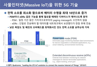 사물읶터넷(Massive IoT)을 위핚 5G 기술
 젂력 소모를 최소화 함으로써 배터리 수명을 최대 10년으로 증가
 PSM이나 eDRx 같은 기능을 통해 필요핛 때에만 디바이스가 깨어나도록 동작
- PSM : 일정 기간 동안 기지국으로부터의 paging message도 수짂하지 않음
- eDRx : 단말로 젂송해야 핛 데이터를 네트워크에서 보관했다가 핚참 후에 젂송
 낮은 복잡도 및 패킷의 오버헤드를 최적화시킨 것도 젂력 소모를 낮추는데 기여
※ 출처: Qualcomm, “Leading the LTE IoT evolution to connect the massive Internet of Things,” 2018.07.
 