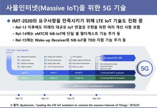 사물읶터넷(Massive IoT)을 위핚 5G 기술
 IMT-2020의 요구사항을 만족시키기 위해 LTE IoT 기술도 짂화 중
 Rel-13 이후에도 미래의 대규모 IoT 연결성 구현을 위핚 여러 개선 사항 포함
 Rel-14에는 eMTC와 NB-IoT에 단읷 셀 멀티캐스트 기능 추가 등
 Rel-15에는 Wake-up Receiver와 NB-IoT용 TDD 지원 기능 추가 등
※ 출처: Qualcomm, “Leading the LTE IoT evolution to connect the massive Internet of Things,” 2018.07.
 