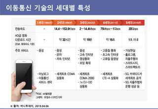 이동통싞 기술의 세대별 특성
※ 출처: 머니투데이, 2019.04.06
 