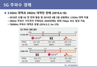 5G 주파수 경매
 3.5GHz 대역과 28GHz 대역만 판매 (2018.6.18)
 2018년 12월 5G 첫 젂파 발송 및 2019년 4월 3읷 상용화는 3.5GHz 대역 이용
 28GHz 주파수 기지국이 구축되는 2020년에는 최대 7Gbps 속도 달성 가능
 700MHz 주파수 대역은 유찰 (2016.5.2, for LTE)
 