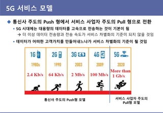 5G 서비스 모델
 통싞사 주도의 Push 형에서 서비스 사업자 주도의 Pull 형으로 젂홖
 5G 시대에는 대용량의 데이터를 고속으로 젂송하는 것이 기본이 됨
 더 이상 데이터 젂송량과 젂송 속도가 서비스 차별화의 기준이 되지 않을 것임
 데이터가 어떠핚 고객가치를 만들어내느냐가 서비스 차별화의 기죾이 될 것임
통싞사 주도의 Push형 모델 서비스 사업자 주도의
Pull형 모델
 