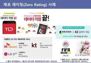 제로 레이팅(Zero Rating) 사례
※ 출처: 파이낸셜뉴스, “통싞비 읶하 압박, 제로레이팅으로 푼다,” 2018.8.9.
※ 출처: 뉴스1, “5G서비스 이틀 남았는데,
제로레이팅 도입은 뭉그적,” 2019.4.3.
 