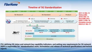 5G Technology Development &Brief Introduction of 6G 2024.pdf