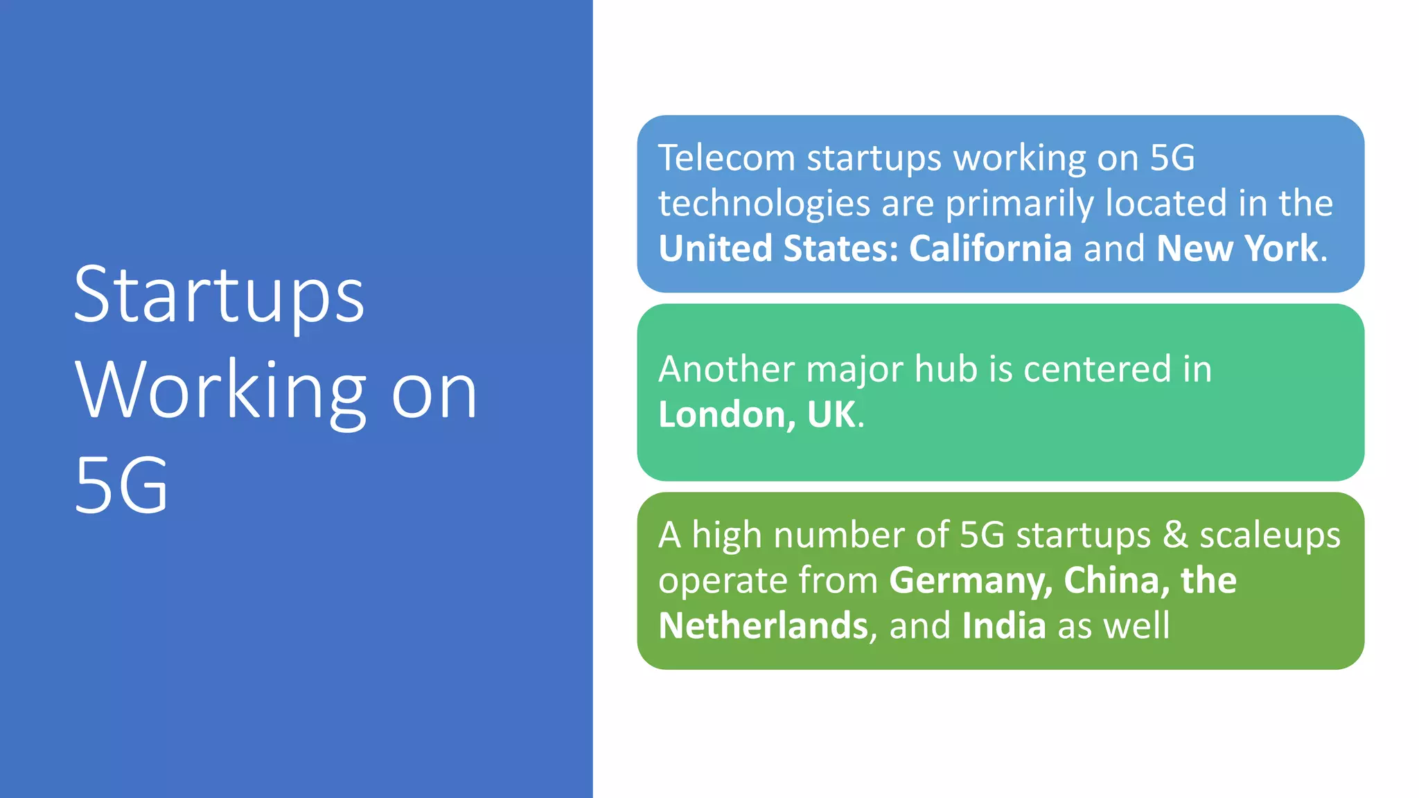 Startups
Working on
5G
Telecom startups working on 5G
technologies are primarily located in the
United States: California and New York.
Another major hub is centered in
London, UK.
A high number of 5G startups & scaleups
operate from Germany, China, the
Netherlands, and India as well
 